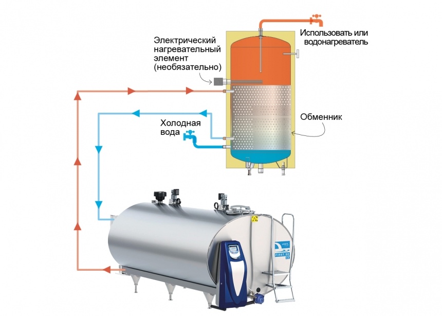 Принципиальная схема работы  ECOTEMP